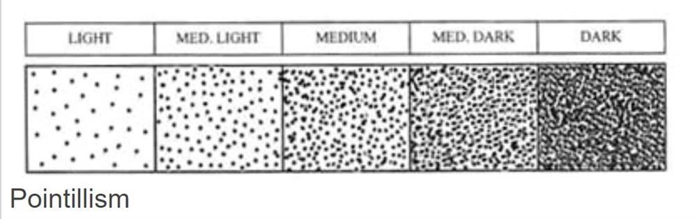 Pointillism Value Scale 